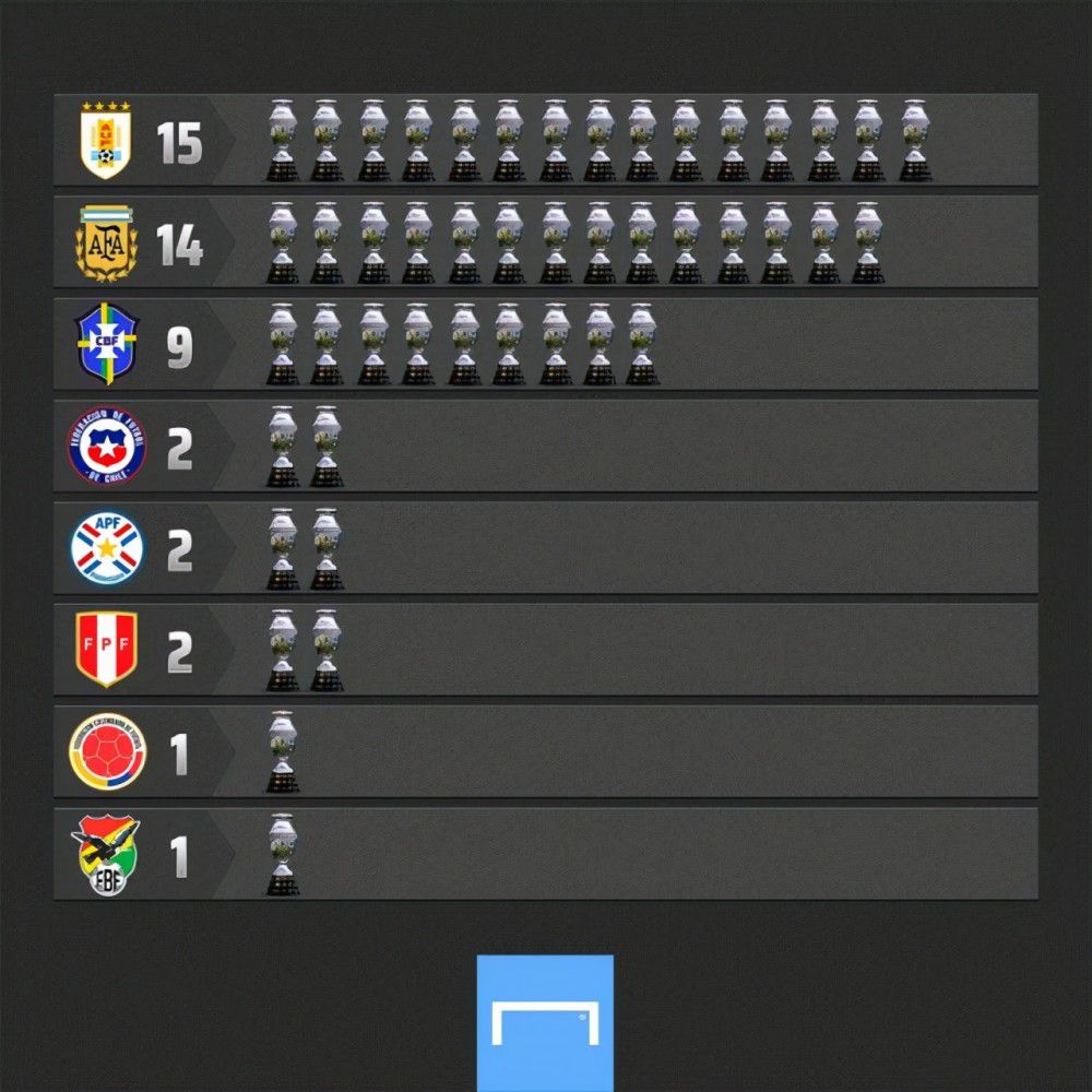 目前，塞维利亚在西甲2胜7平7负积13分，位居积分榜第16位，与降级区同分。